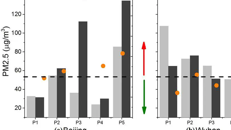 Response of major air pollutants to COVID-19 lockdowns in China